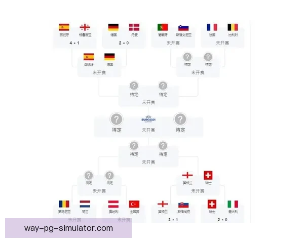 2024欧洲杯最佳阵容西班牙五人闪耀赛场全解析