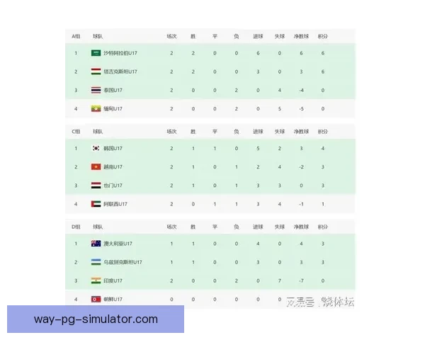 世界杯资格赛焦点追踪 洲际对比积分榜格局再起波澜引发出线形势新变数