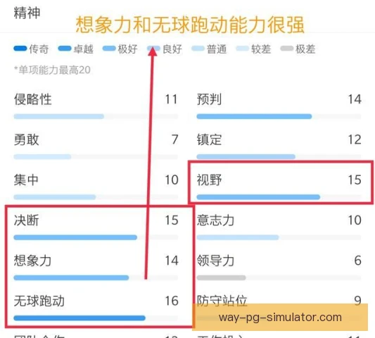 某前锋训练质量评估，数据揭示出真实状态